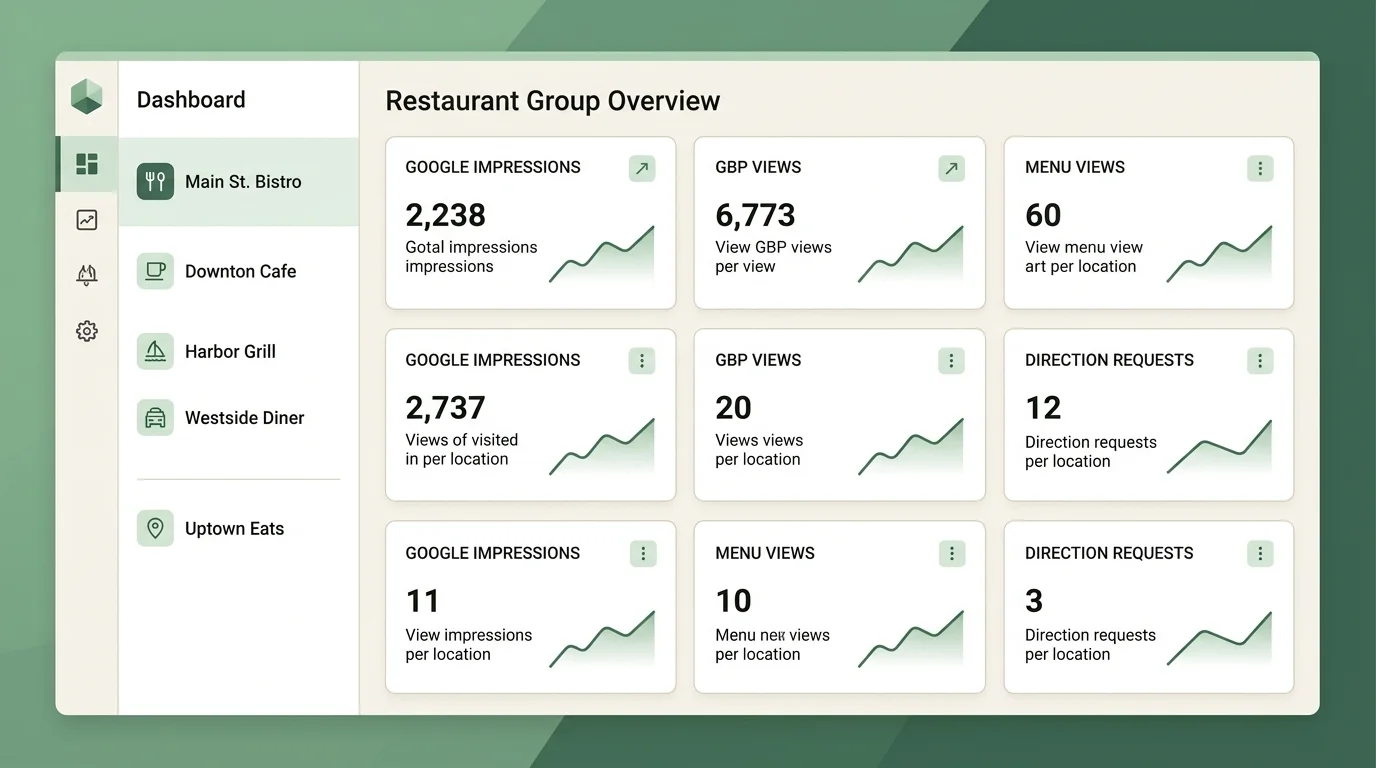 multi-location restaurant marketing agency dashboard