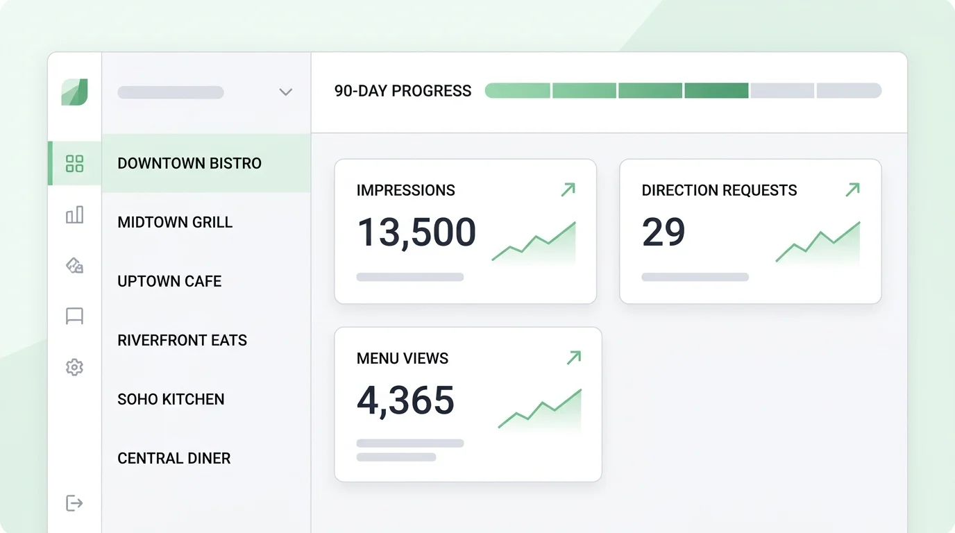 local SEO dashboard for restaurant groups