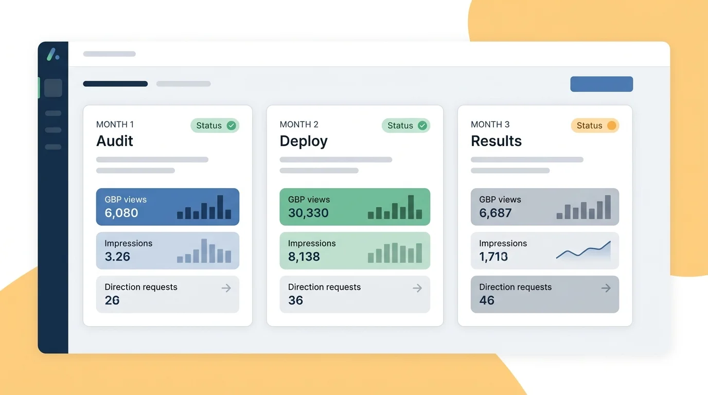 90-day restaurant group visibility program timeline dashboard