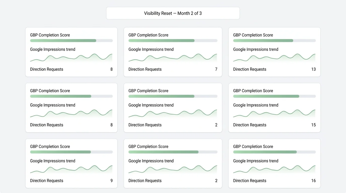 NYC restaurant local search optimization dashboard