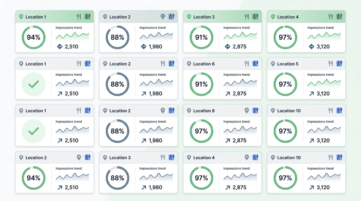 restaurant group local visibility dashboard showing GBP scores by location