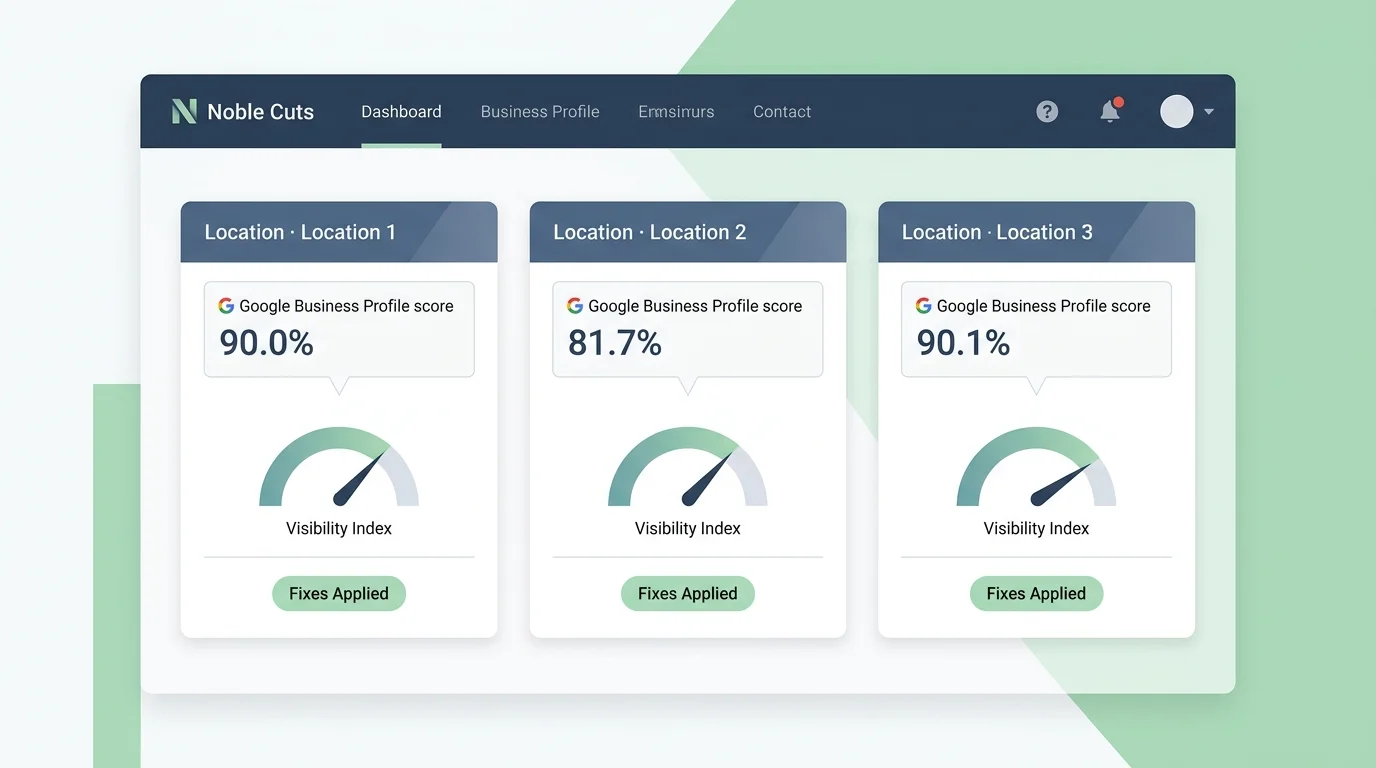 restaurant group marketing agency dashboard