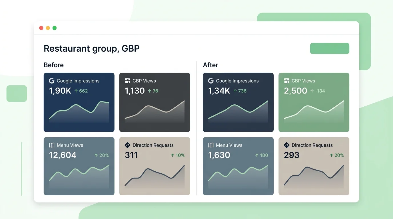 before and after GBP metrics comparison panel for a restaurant group