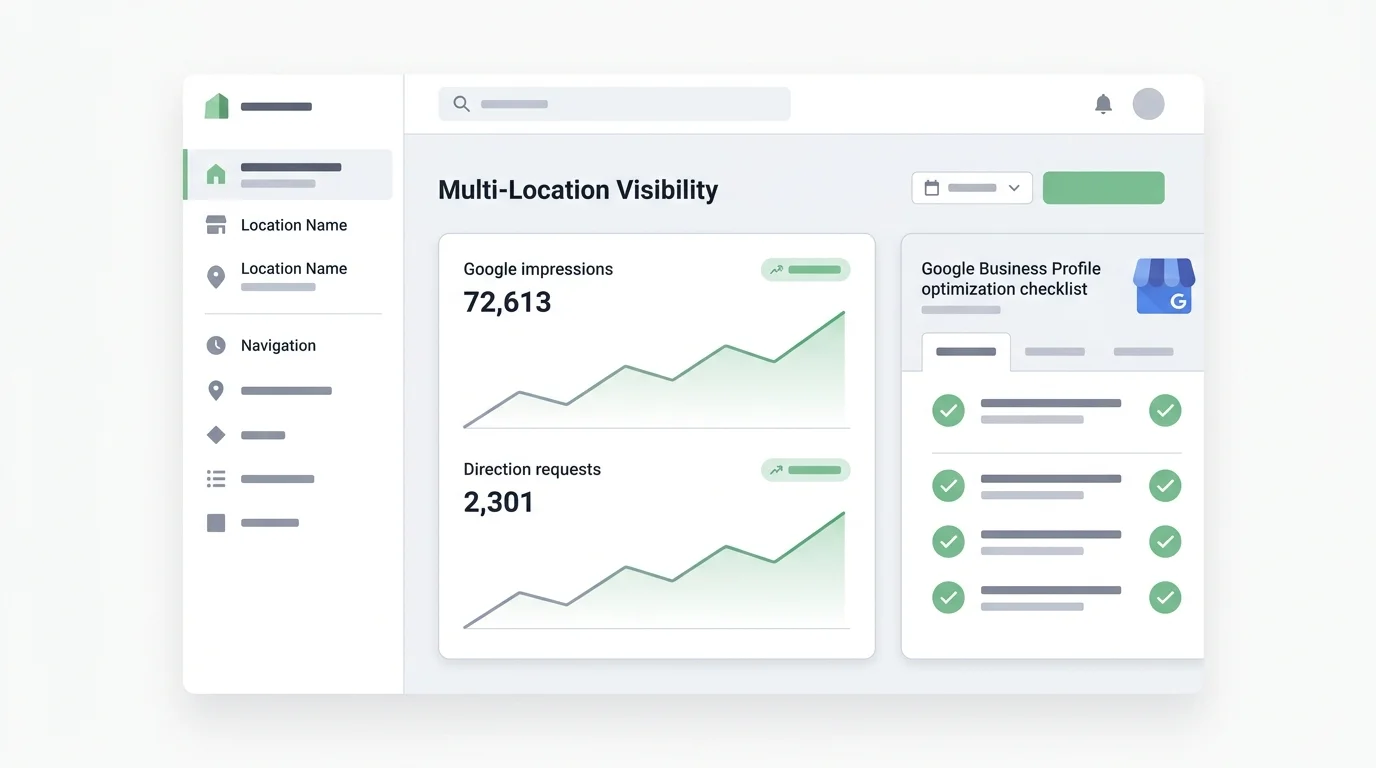 multi-location restaurant visibility dashboard showing organic search metrics