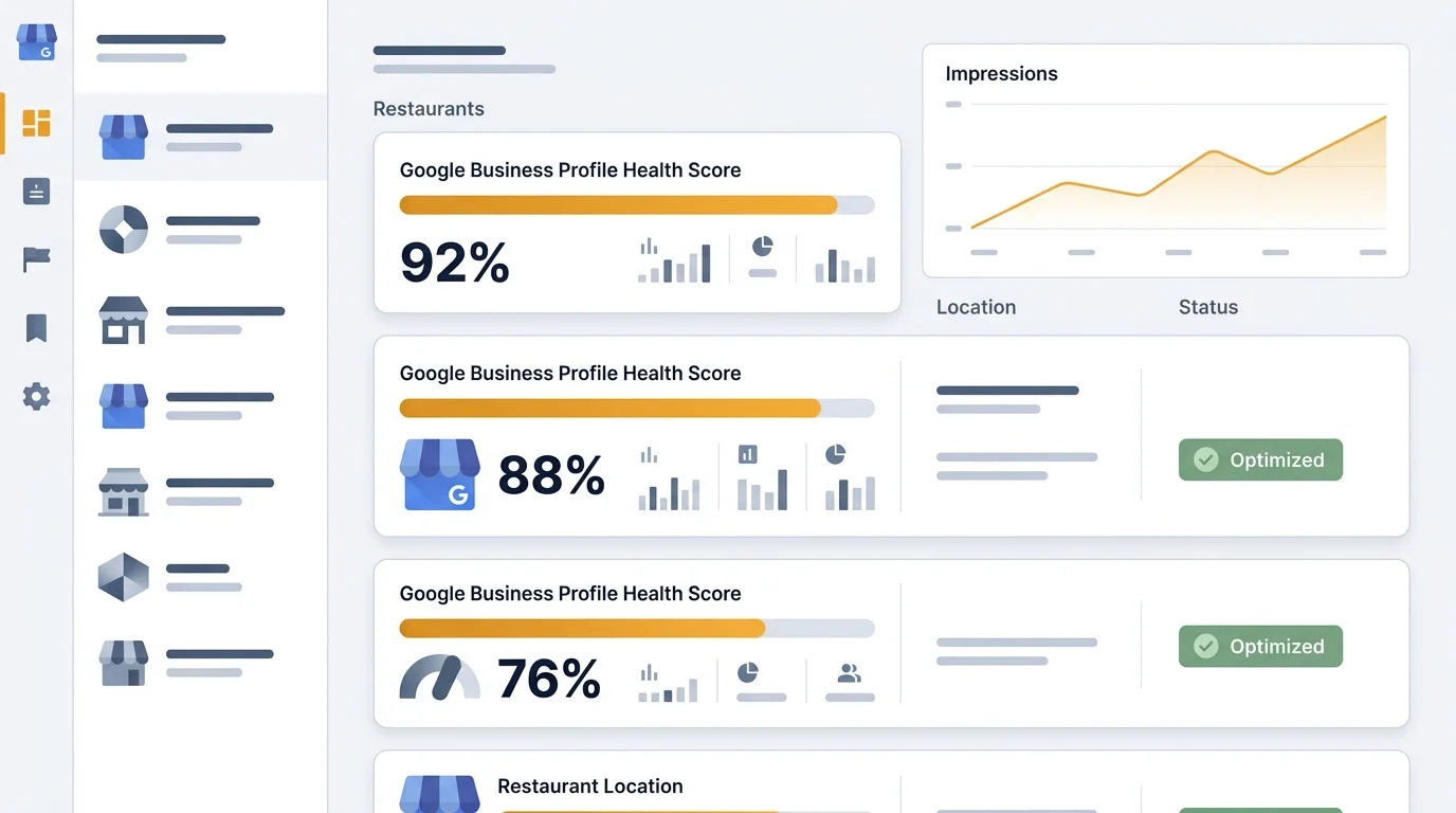 local visibility dashboard for multi-location restaurant groups