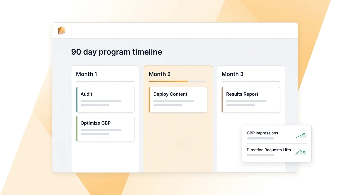 90-day restaurant marketing program timeline with GBP optimization tasks and results metrics