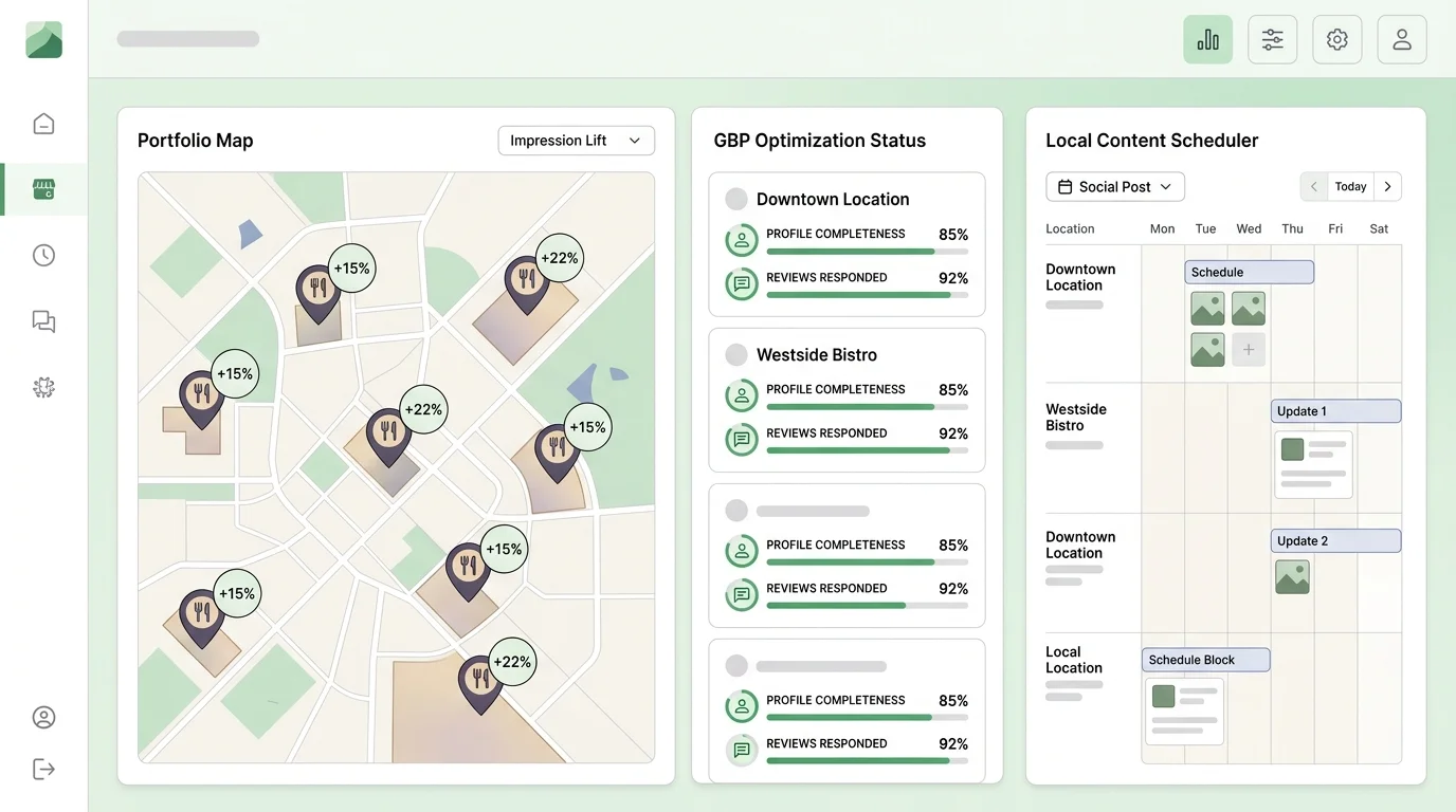 multi-location restaurant marketing dashboard showing Google visibility performance