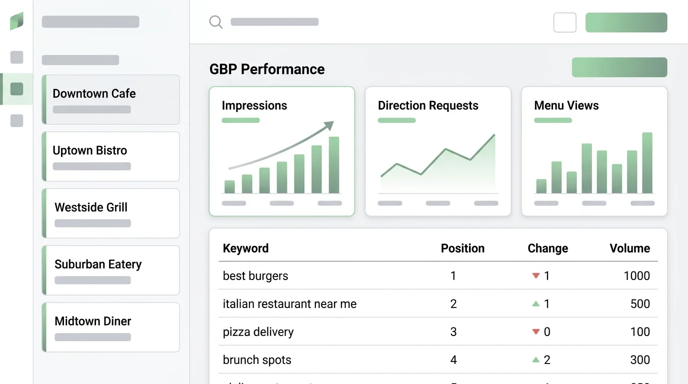 local SEO tools for restaurant groups