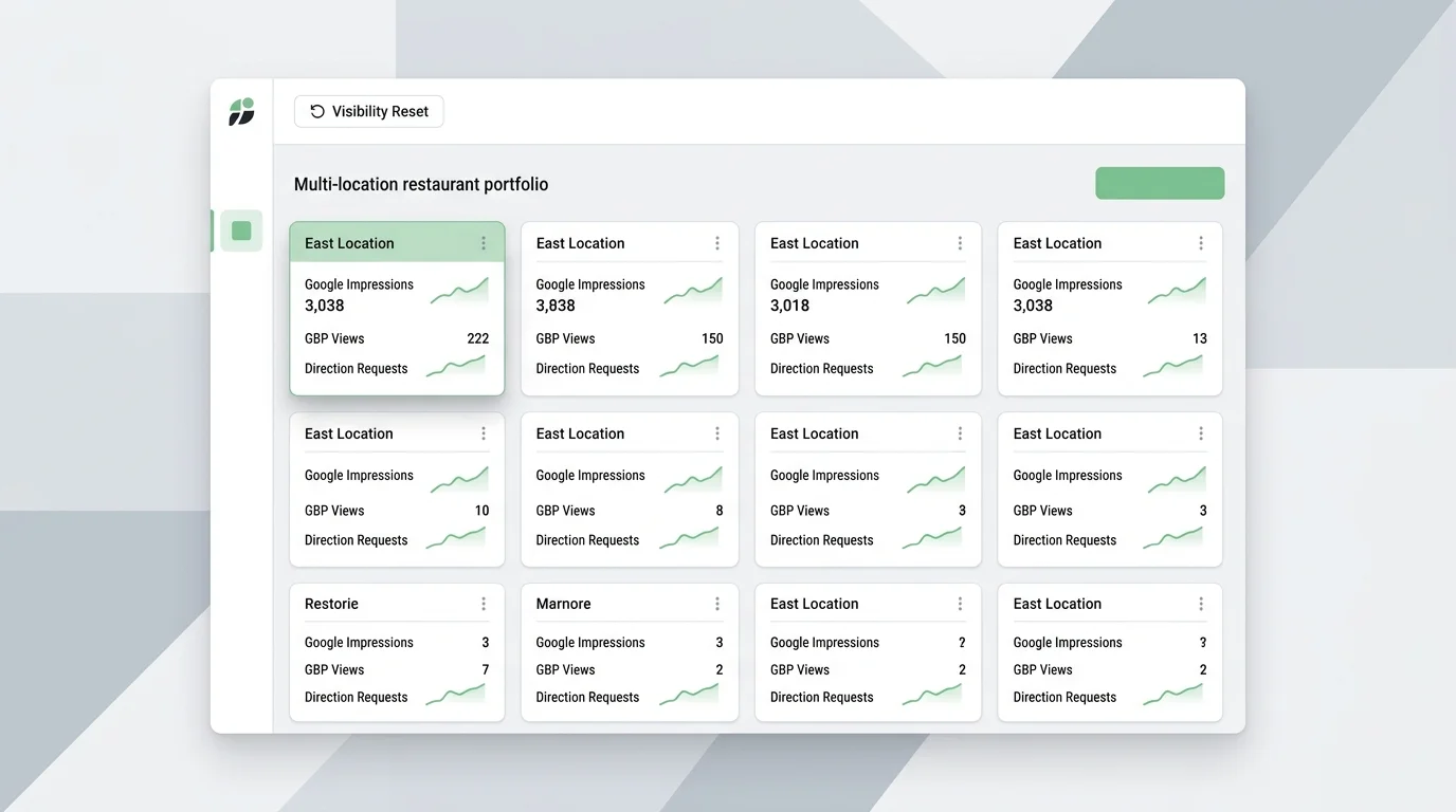 multi-location restaurant Google visibility dashboard