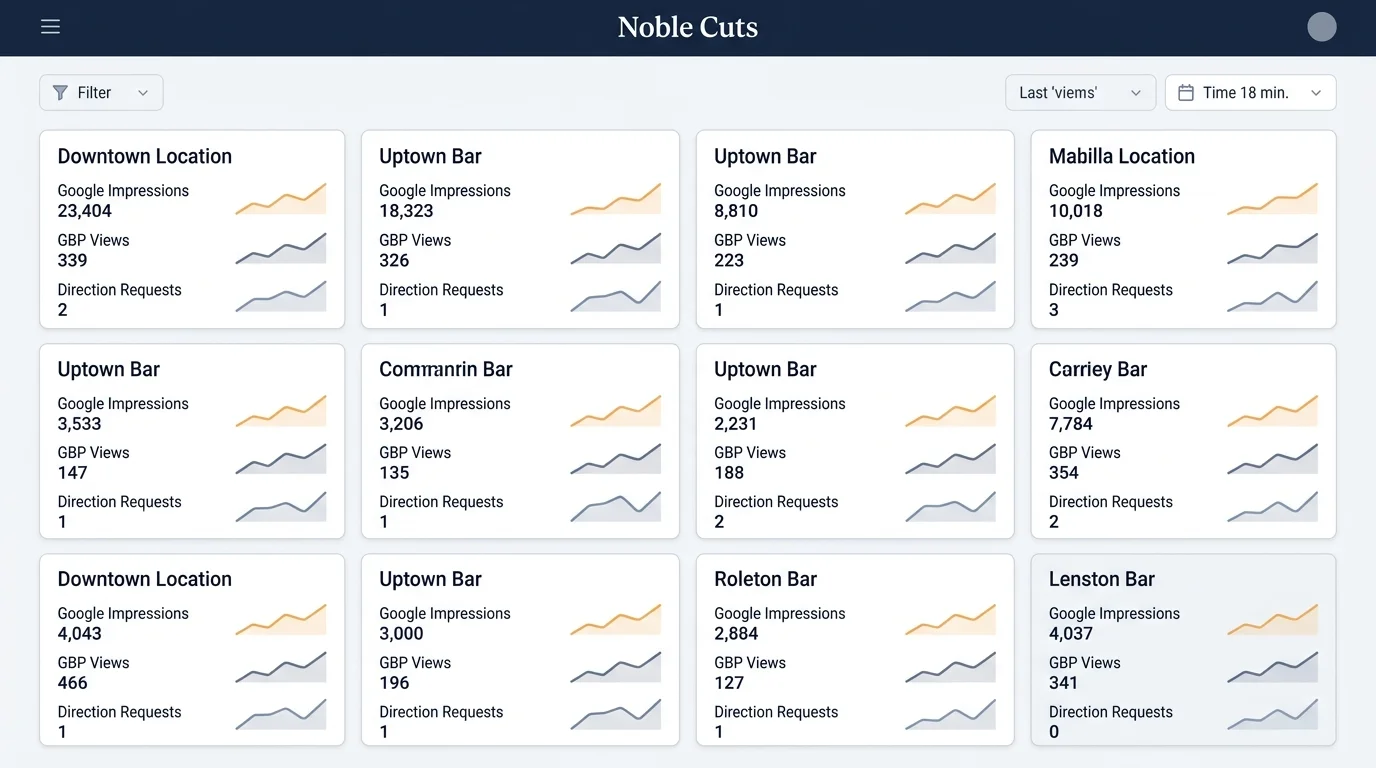 local search performance dashboard for bar and restaurant groups