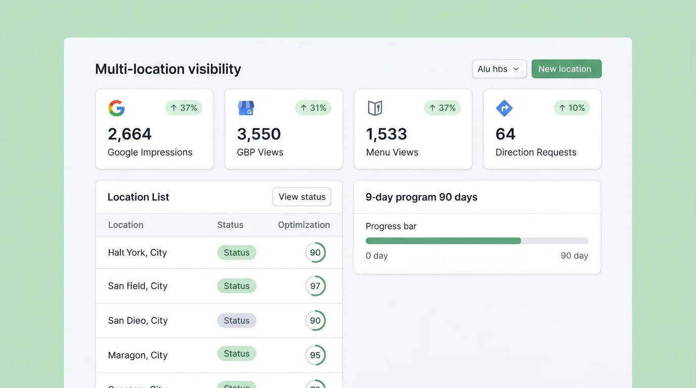 multi-location restaurant local SEO dashboard showing GBP performance across locations