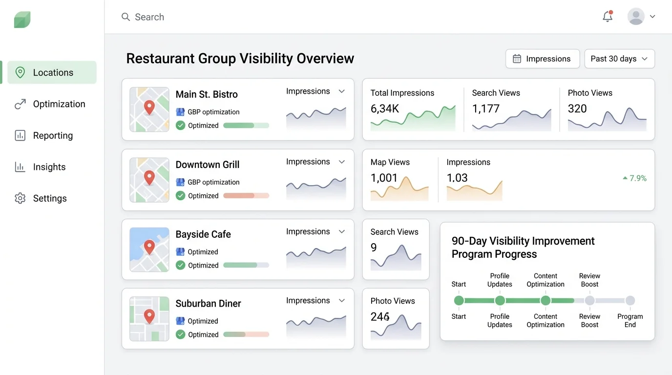 restaurant group visibility dashboard showing local search performance across multiple locations