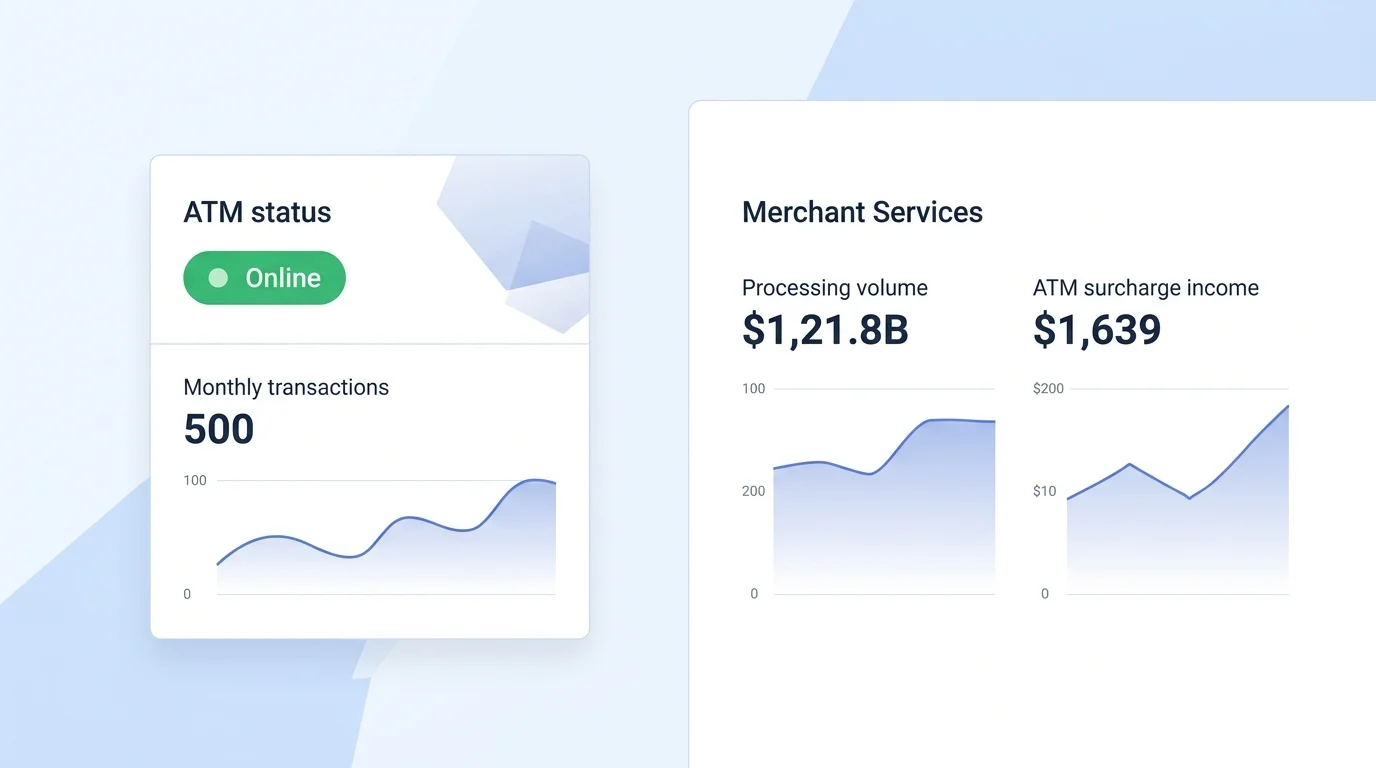 ATM status and merchant services dashboard showing surcharge revenue alongside card processing volume