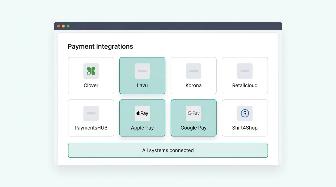 Payment integrations panel showing connected POS platforms and payment methods including Clover, Lavu, Apple Pay, and PaymentsHUB