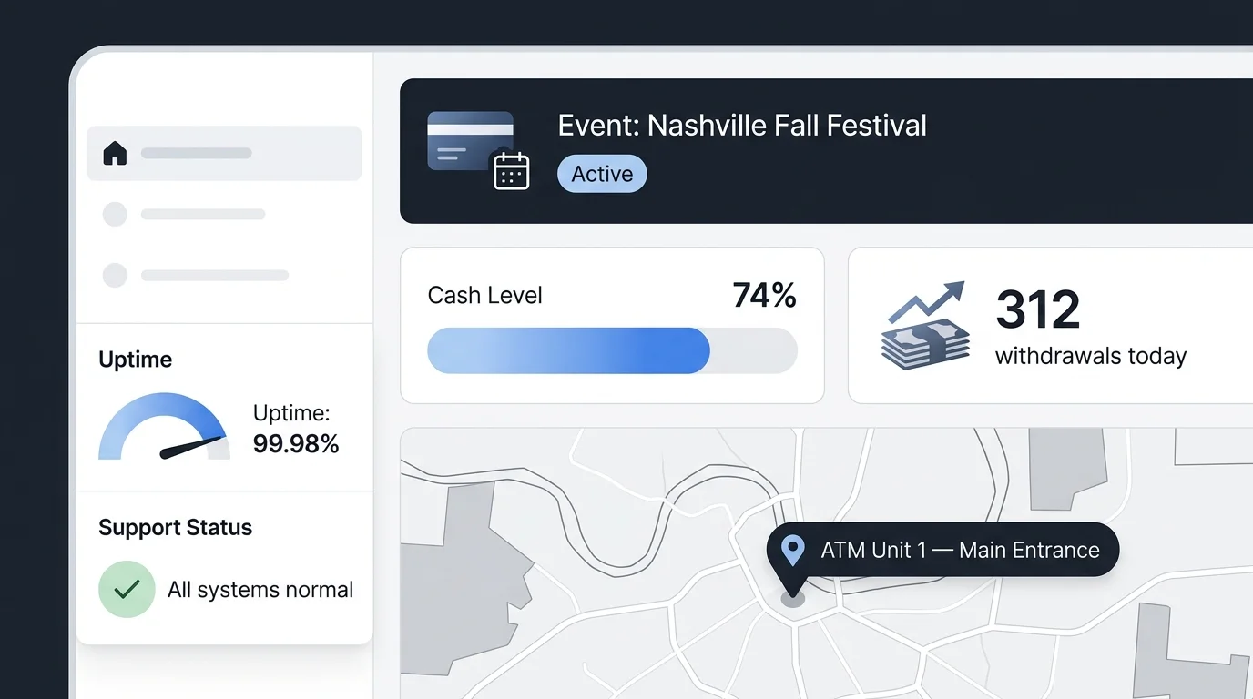 portable event ATM rental service dashboard
