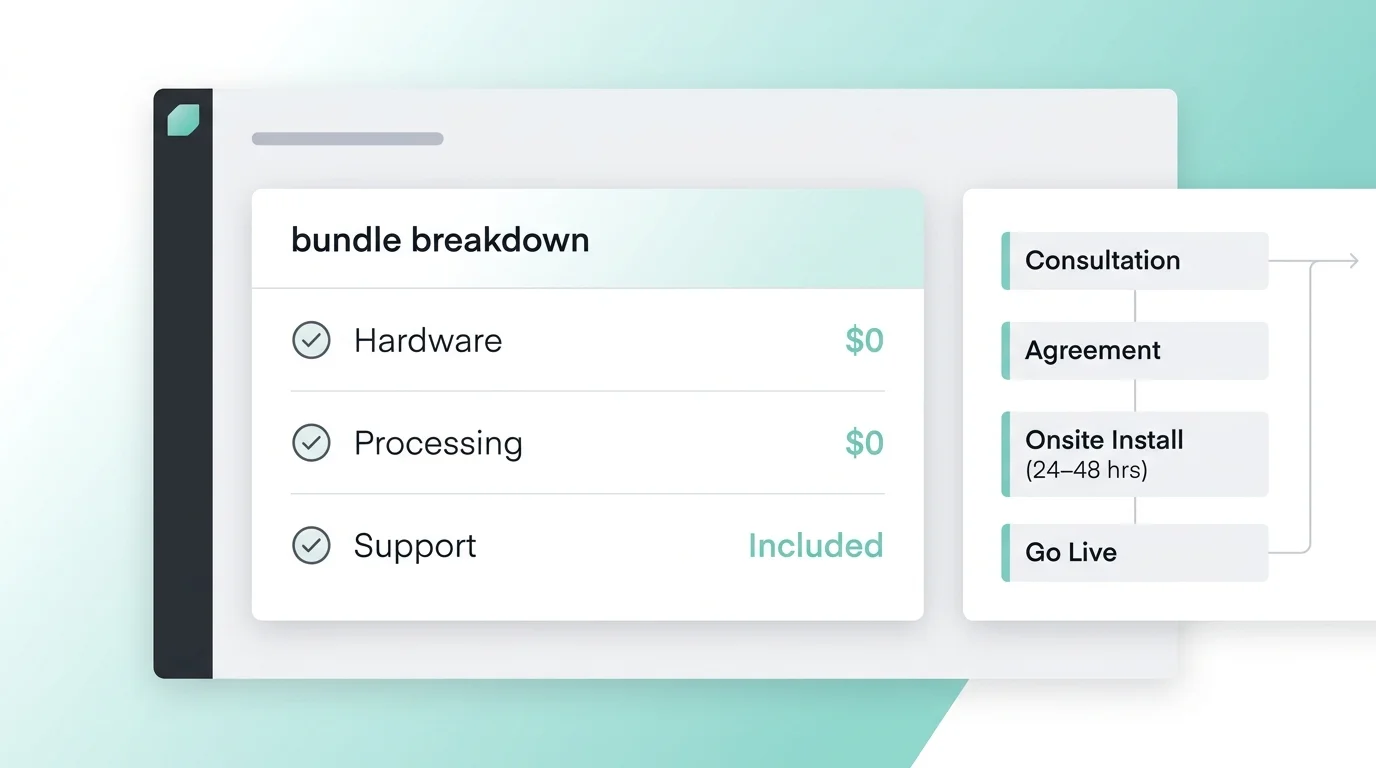 Merchant services bundle breakdown showing hardware and processing line items