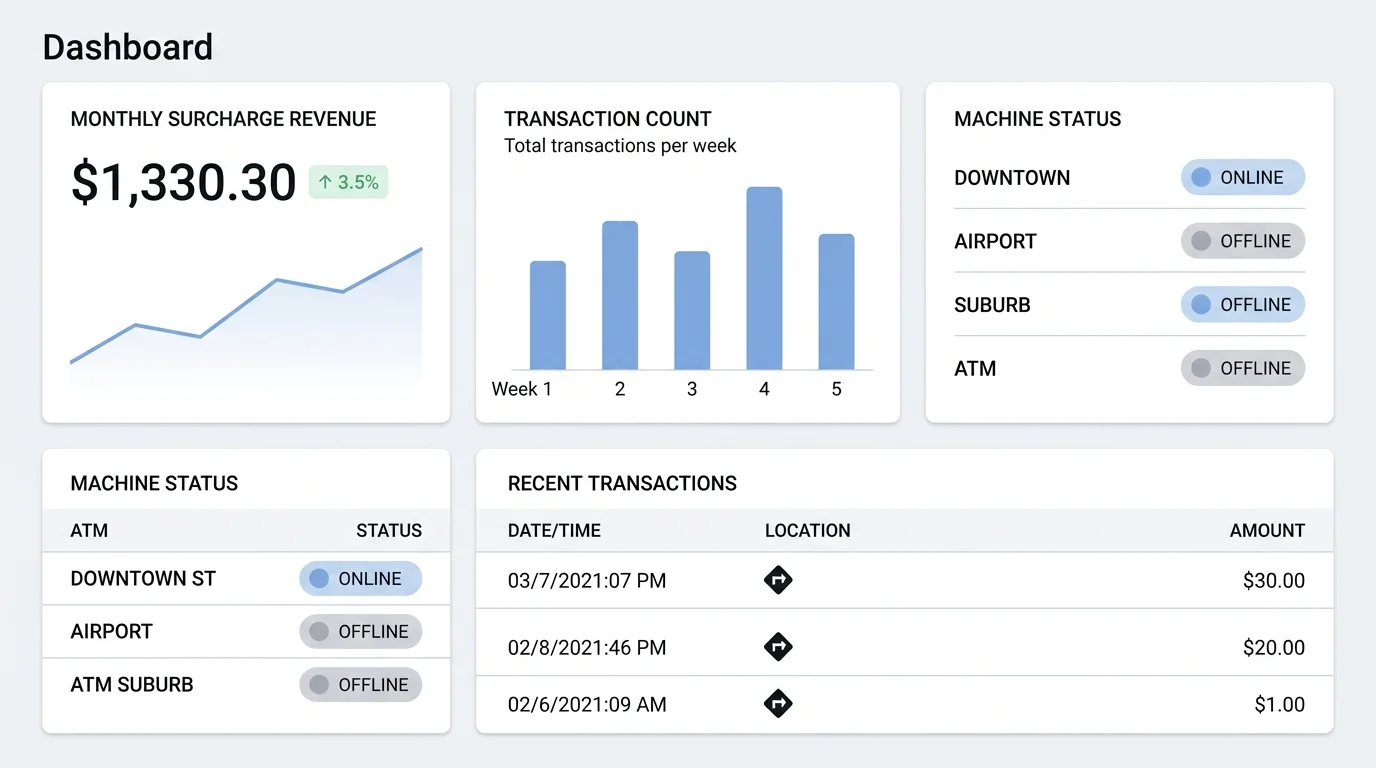 ATM machine purchase and placement dashboard for Tennessee businesses